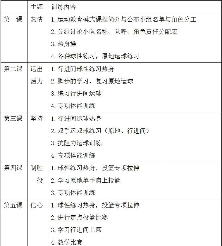 如何通过篮球训练咨询提高比赛表现